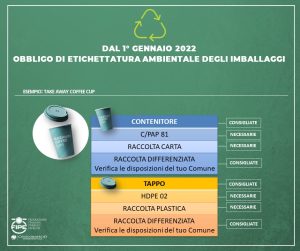 Dal 1° Gennaio 2022 obbligo di etichettatura ambientale degli imballaggi