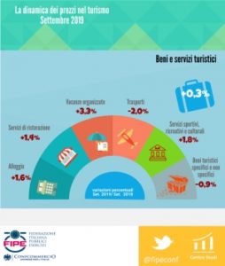 TURISMO: +0,3% SU SETTEMBRE 2018