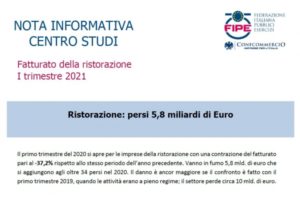 Ristorazione: Persi 5,8 Miliardi Di Euro