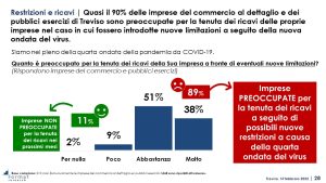 Osservatorio congiunturale sul terziario: Confcommercio e Banca Prealpi Sanbiagio presentano il primo report 2022