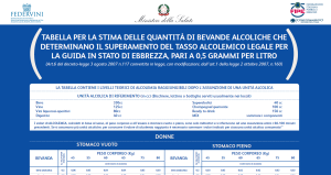 Tabelle alcolemiche