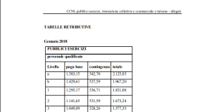 Tabelle retributive