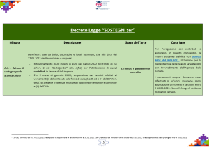 Guida operativa per sapere tutto sulle misure per le imprese