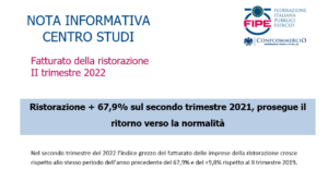 Ristorazione + 67,9% sul secondo trimestre 2021, prosegue il ritorno verso la normalità