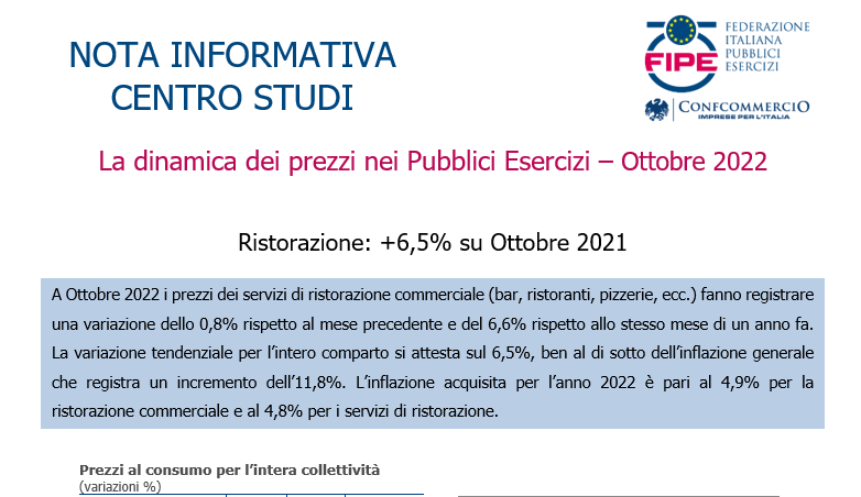 Ristorazione: +6,5% su Ottobre 2021