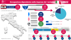 Osservatorio mercato del lavoro nel turismo 2023 – XV rapporto