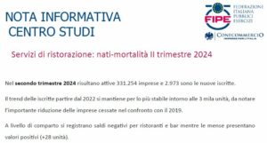 Servizi di ristorazione: nati-mortalità II trimestre 2024